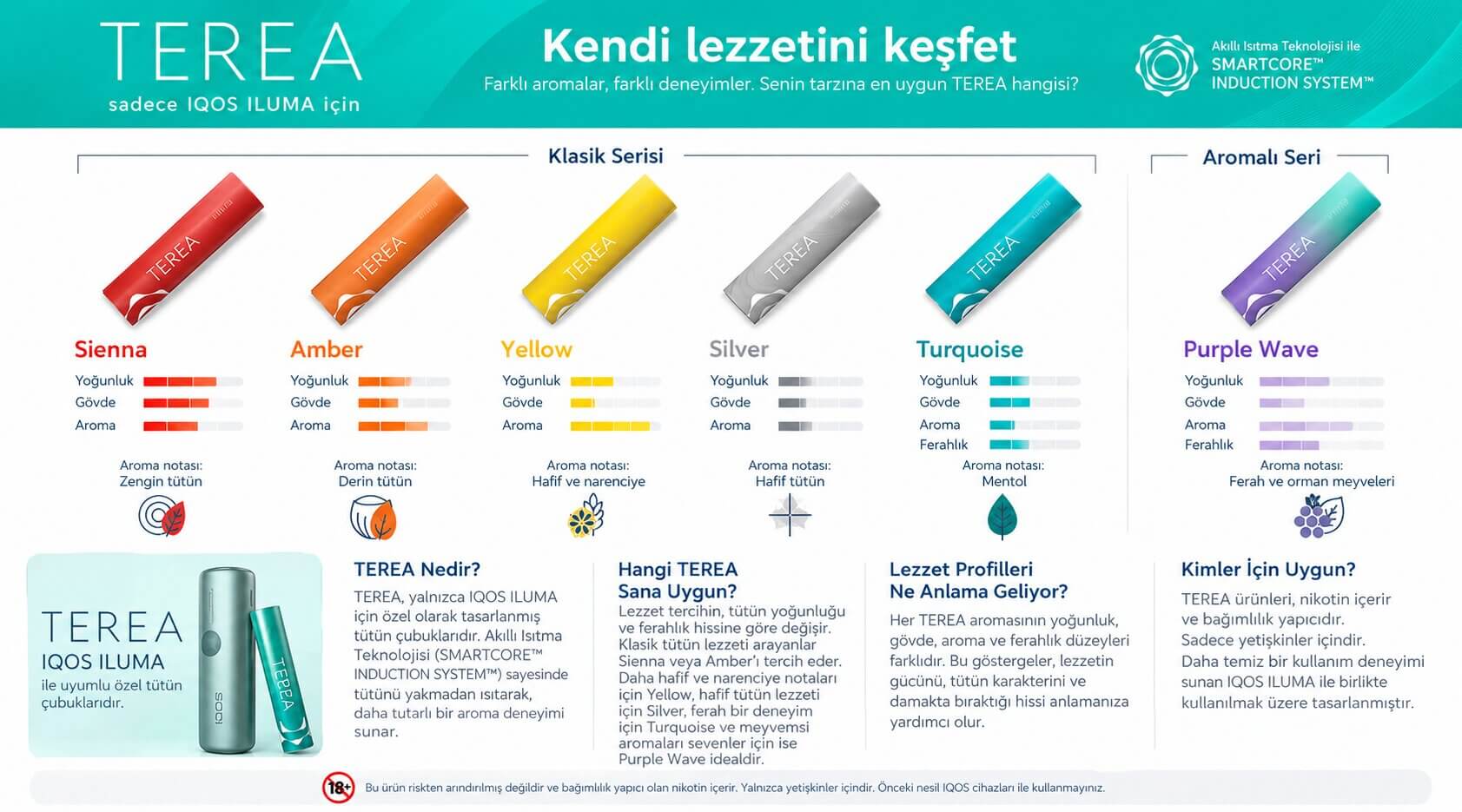 terea çeşitleri nelerdir aromaları nelerdir